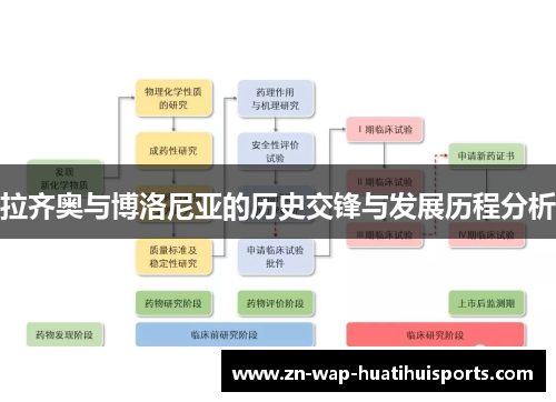 拉齐奥与博洛尼亚的历史交锋与发展历程分析