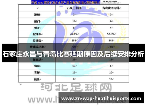石家庄永昌与青岛比赛延期原因及后续安排分析